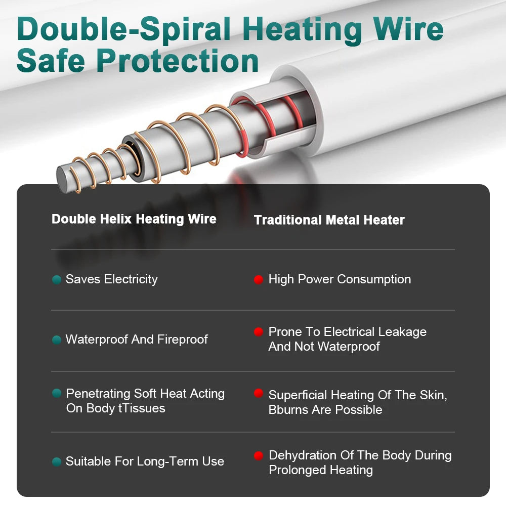 Electric Blanket 220V Thicken Thermostat Electric Blankets 70x150/120x150/150x180cm Electric Heating Blanket Winter Body Warmer